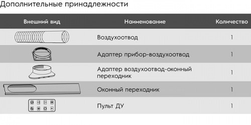 Мобильный кондиционер Electrolux EACM-07 FM/N3 фото 8